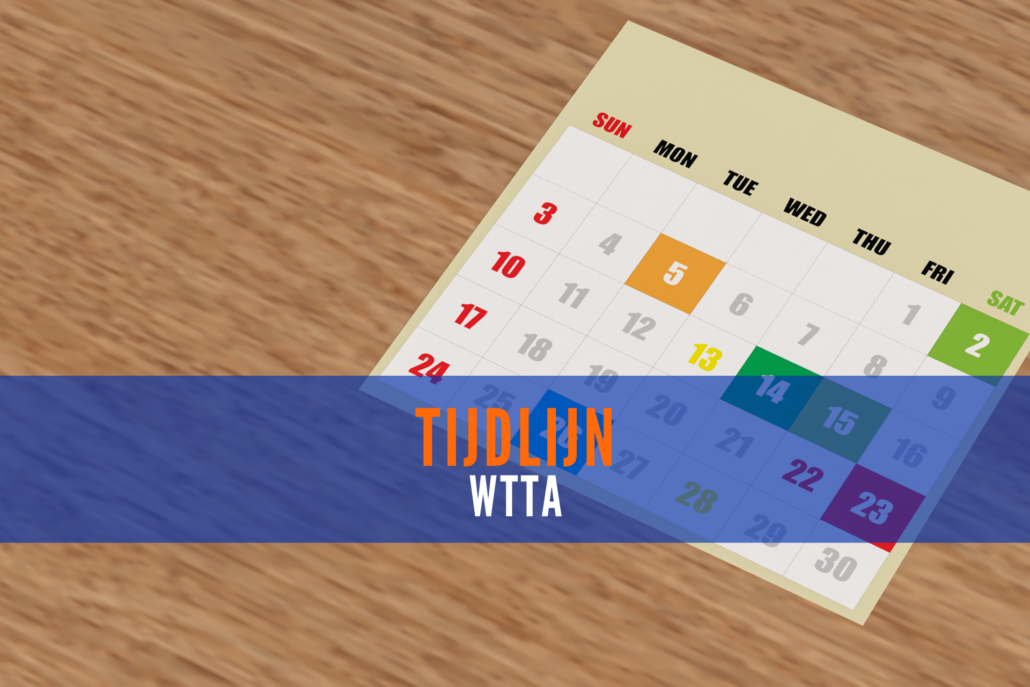 Tijdlijn - Wtta